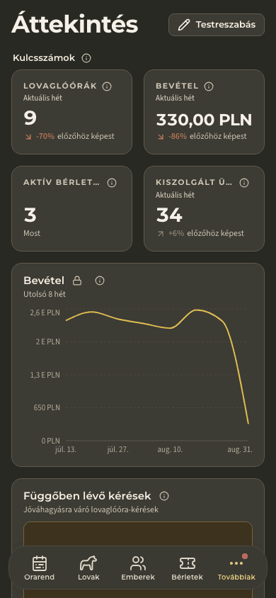 előnézet · Mobil