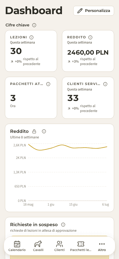 anteprima · Mobile