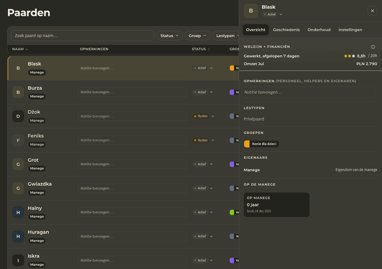 screenshot – paardenprofiel en belasting