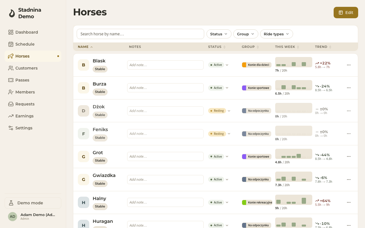 The Horses roster