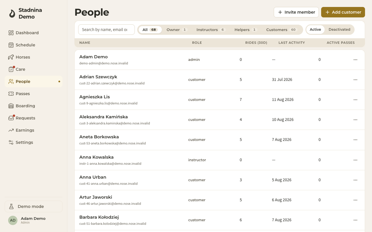 The Customers list