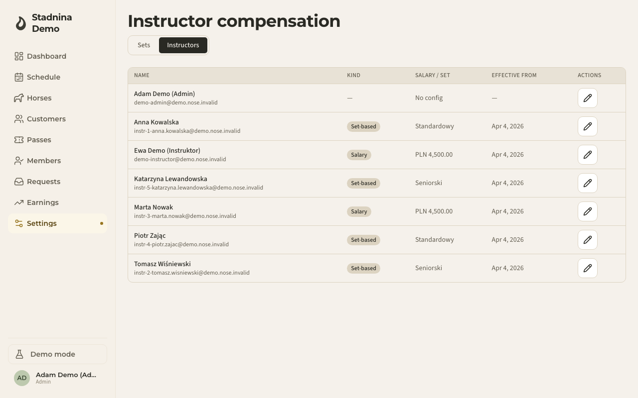 The Instructors tab — who's assigned what, and since when