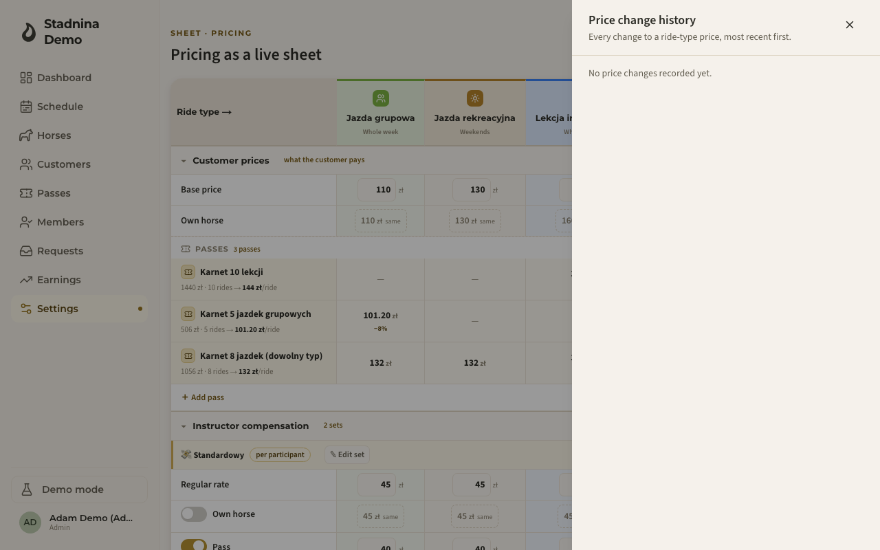 The price-change history