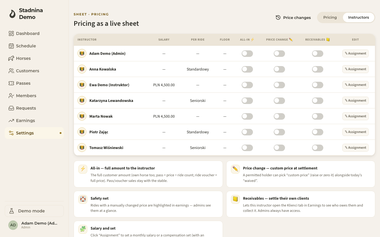 The Instructors tab — salary, per-ride, and floor at a glance